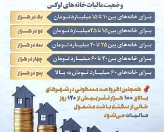 اینفوگرافیک / کدام خانه‌ها باید مالیات بپردازند؟