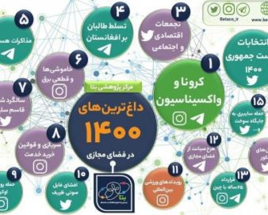 15 موضوع اصلی کاربران ایرانی شبکه‌های اجتماعی در سال 1400