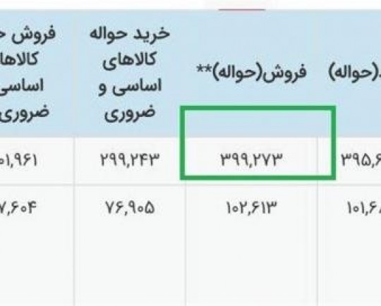 جهش نرخ ای تی اس در سامانه بانک مرکزی/ افزایش دوباره قیمت کالاهای وارداتی در راه است؟