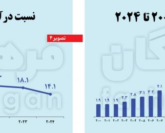 نقشه رژیم‌صهیونیستی برای تسلط بر شاه‌راه آبی دنیا